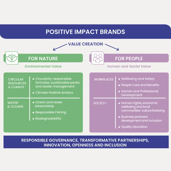 2-column-media-Positive-impact-brands-EN-1384x1384